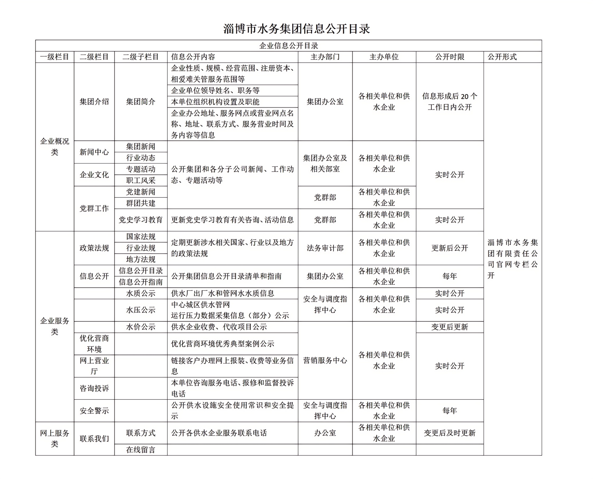 tycgb贵宾厅信息公开目录_01(4)